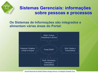 Sistemas Gerenciais: informações  sobre pessoas e processos Os Sistemas de Informações são integrados e alimentam várias áreas do Portal: 