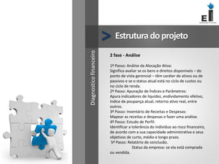 Estruturadoprojeto
>
2 fase - Análise
1º Passo: Análise da Alocação Ativa:
Significa avaliar se os bens e direitos disponíveis – do
ponto de vista gerencial – têm caráter de ativos ou de
passivos e se o status atual está no ciclo de custos ou
no ciclo de renda.
2º Passo: Apuração de Índices e Parâmetros:
Apura indicadores de liquidez, endividamento efetivo,
índice de poupança atual, retorno ativo real, entre
outros.
3º Passo: Inventário de Receitas e Despesas:
Mapear as receitas e despesas e fazer uma análise.
4º Passo: Estudo de Perfil:
Identificar a tolerância do indivíduo ao risco financeiro,
de acordo com a sua capacidade administrativa e seus
objetivos de curto, médio e longo prazo.
5º Passo: Relatório de conclusão.
Status da empresa: se ela está comprada
ou vendida.
Diagnostico
financeiro
 