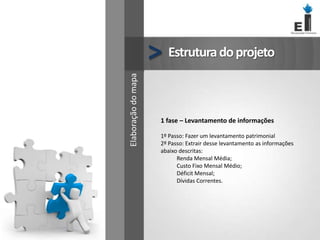 Estruturadoprojeto>
1 fase – Levantamento de informações
1º Passo: Fazer um levantamento patrimonial
2º Passo: Extrair desse levantamento as informações
abaixo descritas:
Renda Mensal Média;
Custo Fixo Mensal Médio;
Déficit Mensal;
Dívidas Correntes.
Elaboraçãodomapa
 