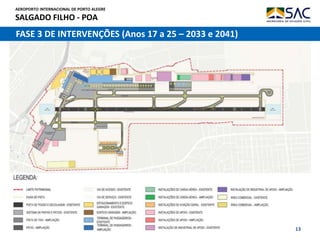 AEROPORTO INTERNACIONAL DE PORTO ALEGRE
SALGADO FILHO - POA
13
FASE 3 DE INTERVENÇÕES (Anos 17 a 25 – 2033 e 2041)
 