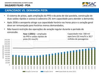 AEROPORTO INTERNACIONAL DE PORTO ALEGRE
SALGADO FILHO - POA
CAPACIDADE VS. DEMANDA PISTA
• O sistema de pistas, após ampliação da PPD e da pista de táxi paralela, construção de
duas saídas rápidas e acesso à cabeceira 29, tem capacidade para atender a demanda;
• Após 2036 o aeroporto atinge sua capacidade horária nas horas pico e a aviação geral
deve ser remanejada para horários menos demandados;
• Não haverá restrição das operações de aviação regular durante o período de
concessão.
Fase 1 (2021) – ampliação
da PPD e saídas rápidas de
pista (31 mov/h)
Capacidade máx: 168 mil
oper/ano (32 mov/h) e 30,7
milhões de passageiros
 
