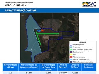 AEROPORTO INTERNACIONAL DE FLORIANÓPOLIS
HERCÍLIO LUZ - FLN
24
Movimentação
(Mpax)
Movimentação de
Aeronaves (Op/ano)
Movimentação
de Carga Teca
(t/ano)
Área do
Sitio (m²)
Área do
TPS (m²)
Pontes de
Embarque
3,6 51.341 3.391 9.338.000 12.585 -
LEGENDA
Sítio Aeroportuário
Área Militar
PPDs Existentes (14/32 e 03/21)
Estacionamento
TPS
Pátio de Aeronaves
Pátio de Aeronaves (TECA)
TECA e Serviços Aeroportuários
CARACTERIZAÇÃO ATUAL
 