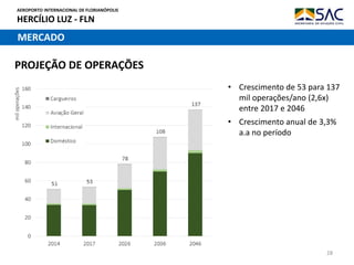 AEROPORTO INTERNACIONAL DE FLORIANÓPOLIS
HERCÍLIO LUZ - FLN
28
MERCADO
PROJEÇÃO DE OPERAÇÕES
• Crescimento de 53 para 137
mil operações/ano (2,6x)
entre 2017 e 2046
• Crescimento anual de 3,3%
a.a no período
 