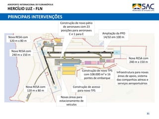 AEROPORTO INTERNACIONAL DE FLORIANÓPOLIS
HERCÍLIO LUZ - FLN
31
PRINCIPAIS INTERVENÇÕES
Novas áreas para
estacionamento de
veículos
Ampliação da PPD
14/32 em 100 m
Construção de novo TPS
com 108.000 m² e 16
pontes de embarque
Construção de acesso
para novo TPS
Infraestrutura para novas
áreas de apoio, sistema
das companhias aéreas e
serviços aeroportuários
Construção de novo pátio
de aeronaves com 23
posições para aeronaves
C e 1 para E
Nova RESA com
240 m x 150 m
Nova RESA com
240 m x 150 m
Nova RESA com
120 m x 80 m
Nova RESA com
120 m x 80 m
 