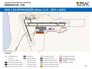 AEROPORTO INTERNACIONAL DE FLORIANÓPOLIS
HERCÍLIO LUZ - FLN
32
FASE 1 DE INTERVENÇÕES (Anos 1 a 9 – 2017 e 2025)
 