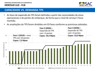 AEROPORTO INTERNACIONAL DE FLORIANÓPOLIS
HERCÍLIO LUZ - FLN
CAPACIDADE VS. DEMANDA TPS
• As fases de expansão do TPS foram definidas a partir das necessidades de áreas
operacionais e de pontes de embarque, de forma que o nível de serviço C fosse
mantido;
• As ampliações do TPS foram divididas em 03 fases conforme as premissas adotadas.
Fase 1 (2019) – novo
TPS com 10 pontes
Capac: 7,3 Mpax
Fase 2 (2026) –
Expansão do TPS
com +3 pontes
Capac: 10,3 Mpax
Fase 3 (2036) –
Expansão do TPS
com +3 pontes
Capac: 13,6 Mpax
 