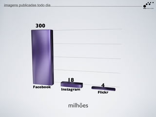 imagens publicadas todo dia




                              milhões
 