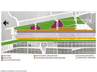 DIAGRAMA DE ZONEAMENTO E EIXOS DE CIRCULAÇÃO. 