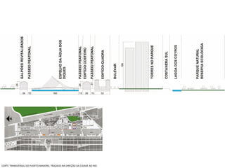 CORTE TRANSVERSAL DO PUERTO MADERO, TRAÇADO NA DIREÇÃO DA CIDADE AO RIO. 