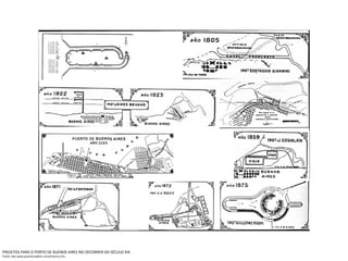 PROJETOS PARA O PORTO DE BUENOS AIRES NO DECORRER DO SÉCULO XIX. Fonte: Site www.puertomadero.com/historia.cfm. 