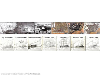 PLANOS URBANOS PARA BUENOS AIRES DESDE SUA FUNDAÇÃO ATÉ O SÉCULO XX 