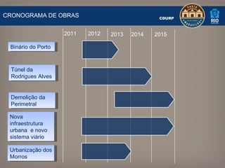 2011 2012 2013 2014 2015 CRONOGRAMA DE OBRAS CDURP  Binário do Porto Túnel da Rodrigues Alves Nova infraestrutura urbana  e novo sistema viário  Urbanização dos Morros Demolição da Perimetral 