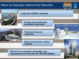 Status da Operação Urbana Porto Maravilha Port Corporate Restauro do Moinho Fluminense Porto Brasilis Nova Sede do Banco Central 