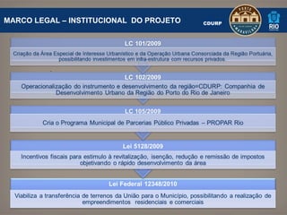 MARCO LEGAL – INSTITUCIONAL  DO PROJETO .  CDURP 