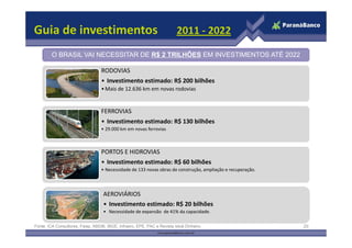 Guia de investimentos                                                     2011 - 2022

         O BRASIL VAI NECESSITAR DE R$ 2 TRILHÕES EM INVESTIMENTOS ATÉ 2022

                                   RODOVIAS
                                   • Investimento estimado: R$ 200 bilhões
                                   • Mais de 12.636 km em novas rodovias


                                   FERROVIAS
                                   • Investimento estimado: R$ 130 bilhões
                                   • 29.000 km em novas ferrovias



                                   PORTOS E HIDROVIAS
                                   • Investimento estimado: R$ 60 bilhões
                                   • Necessidade de 133 novas obras de construção, ampliação e recuperação.



                                    AEROVIÁRIOS
                                    • Investimento estimado: R$ 20 bilhões
                                    • Necessidade de expansão de 41% da capacidade.

Fonte: ICA Consultores, Fiesp, ABDIB, IBGE, Infraero, EPE, PAC e Revista Istoé Dinheiro                       20
 