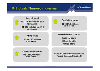 Principais Números             (Consolidado)


         Lucro Líquido:
                                                  Depósitos totais:
    R$ 117,4 milhões em 2010
           12,6% x 2009                           R$ 1.301,8 milhões
                                                    30,6% x 4T09
     R$ 33,7 milhões no 4T10
          16,1% x 4T09


                                               Rentabilidade - 2010:
          Ativo total:
                                                  ROAE de 14,6%
       R$ 3.074,0 milhões
         17,5% x 4T09                             ROAA de 4,0%
                                                   NIM de 11,8%



      Carteira de crédito:
                                        95,8% da carteira consolidada do
       R$ 1.551,9 milhões
         19,7% x 4T09                      Paraná Banco entre AA e C



                                                                           4
 