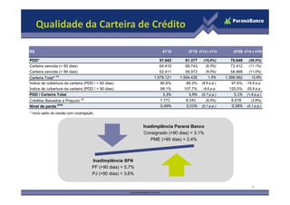 Qualidade da Carteira de Crédito

R$                                                                    4T10        3T10 4T10 x 3T10         4T09 4T10 x 4T09

PDD*                                                                 51.942      61.377    (15,4%)        70.649  (26,5%)
Carteira vencida (> 60 dias)                                         64.410      68.743      (6,3%)       72.412  (11,1%)
Carteira vencida (> 90 dias)                                         52.411      56.973      (8,0%)       58.868  (11,0%)
                (a)
Carteira Total*                                                   1.578.121   1.554.435       1,5%     1.398.582    12,8%
Índice de cobertura da carteira (PDD / > 60 dias)                    80,6%       89,3%    (8,6 p.p.)      97,6% -16,9 p.p.
Índice de cobertura da carteira (PDD / > 90 dias)                    99,1%      107,7%    -8,6 p.p.      120,0% -20,9 p.p.
PDD / Carteira Total                                                  3,3%        3,9%    (0,7 p.p.)       5,1%   (1,8 p.p.)
                                (b)
Créditos Baixados a Prejuízo                                         7.771       8.541       (9,0%)       8.078     (3,8%)
Nível de perda (b/a)                                                 0,49%       0,55%    (0,1 p.p.)      0,58%   (0,1 p.p.)

* Inclui saldo da cessão com coobrigação.


                                                              Inadimplência Paraná Banco
                                                              Consignado (>90 dias) = 3,1%
                                                                 PME (>90 dias) = 2,4%



                                       Inadimplência SFN
                                       PF (>90 dias) = 5,7%
                                       PJ (>90 dias) = 3,6%

                                                                                                                     9
 
