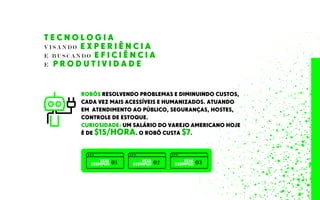 T E C N O L O G I A
V I S A N D O E X P E R I Ê N C I A
E B U S C A N D O E F I C I Ê N C I A
E P R O D U T I V I D A D E
ROBÔS RESOLVENDO PROBLEMAS E DIMINUINDO CUSTOS,
CADA VEZ MAIS ACESSÍVEIS E HUMANIZADOS. ATUANDO
EM ATENDIMENTO AO PÚBLICO, SEGURANÇAS, HOSTES,
CONTROLE DE ESTOQUE.
CURIOSIDADE: UM SALÁRIO DO VAREJO AMERICANO HOJE
É DE $15/HORA. O ROBÔ CUSTA $7.
VEJA
EXEMPLO 01 VEJA
EXEMPLO 02 VEJA
EXEMPLO 03
 
