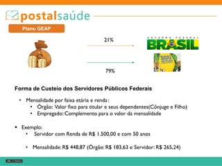 Plano GEAP
21%
79%
Forma de Custeio dos Servidores Públicos Federais
• Mensalidade por faixa etária e renda:
• Órgão: Valor fixo para titular e seus dependentes(Cônjuge e Filho)
• Empregado: Complemento para o valor da mensalidade
 Exemplo:
• Servidor com Renda de R$ 1.500,00 e com 50 anos
• Mensalidade: R$ 448,87 (Órgão: R$ 183,63 e Servidor: R$ 265,24)
 