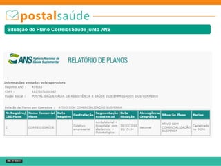 Situação do Plano CorreiosSaúde junto ANS
 