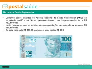 • Conforme dados extraídos da Agência Nacional de Saúde Suplementar (ANS), no
período de mar/15 a mar/16, as operadoras tiveram uma despesa assistencial de R$
150,8 bilhões.
• Neste mesmo período, as receitas de contraprestações das operadoras somaram R$
151,9 bilhões.
• Ou seja, para cada R$ 100,00 recebidos o setor gastou R$ 99,3.
Fonte: ABRANGE
Mercado de Saúde Suplementar
 