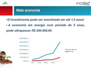 •O Investimento pode ser amortizado em até 1,5 anos!
• A economia em energia num período de 5 anos,
pode ultrapassar R$ 200.000,00.
 