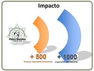 Impacto




Pessoas impactadas diretamente   Impactadas indiretamente
 