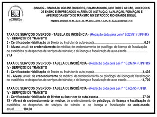 SINS/RS  – SINDICATO DOS INSTRUTORES, EXAMINADORES, DIRETORES GERAIS, DIRETORES DE ENSINO E EMPREGADOS NA ÁREA DE INSTRUÇÃO, AVALIAÇÃO, FORMAÇÃO E APERFEIÇOAMENTO DE TRÂNSITO NO ESTADO DO RIO GRANDE DO SUL  Registro Sindical no M.T.E. n° 35.744.000.121/91  -  CNPJ n° 02.523.685/0001 - 86 TAXA DE SERVIÇOS DIVERSOS   -  TABELA DE INCIDÊNCIA  -  (Redação dada pela Lei nº 9.223/91)  UPF/RS IV - SERVIÇOS DE TRÂNSITO 5 -   Certificado   de Habilitação  de Diretor ou Instrutor de auto-escola................................................................ 6,51 6 -   Alvará , anual:  de credenciamento  de médico; de credenciamento de psicólogo; de licença de fiscalização de escritórios de despachos de serviços de trânsito; e de licença e fiscalização de auto-escola...........................  21,4 TAXA DE SERVIÇOS DIVERSOS  -  TABELA DE INCIDÊNCIA  -  (Redação dada pela Lei nº 10.247/94)  UPF/RS IV - SERVIÇOS DE TRÂNSITO 5 -   Certificado   de Habilitação  de Diretor ou Instrutor de auto-escola.............................................................. 4,495 16 -  Alvará , anual:  de credenciamento  de médico; de credenciamento de psicólogo; de licença de fiscalização de escritórios de despachos de serviços de trânsito; e de licença e fiscalização de auto-escola................... 14,796 TAXA DE SERVIÇOS   DIVERSOS  -  TABELA DE INCIDÊNCIA  -  (Redação dada pela Lei nº 10.606/95)  UFIR IV - SERVIÇOS DE TRÂNSITO 4 - Certificado   de Habilitação de Diretor ou Instrutor de auto-escola ......................................................... 27,00 13 - Alvará   de credenciamento de médico , de credenciamento de  psicólogo , de  licença e fiscalização  de escritórios de despachos de serviços de trânsito, e de licença e fiscalização  de auto-escola , anual............ 100,00 