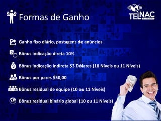 Formas de Ganho
Ganho fixo diário, postagens de anúncios
Bônus indicação direta 10%
Bônus indicação indireta $3 Dólares (10 Níveis ou 11 Níveis)

Bônus por pares $50,00
Bônus residual de equipe (10 ou 11 Níveis)
Bônus residual binário global (10 ou 11 Níveis)

 