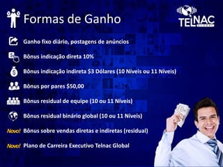 Ganho fixo diário, postagens de anúncios
Bônus indicação direta 10%
Bônus indicação indireta $3 Dólares (10 Níveis ou 11 Níveis)
Bônus por pares $50,00
Bônus residual de equipe (10 ou 11 Níveis)
Bônus residual binário global (10 ou 11 Níveis)
Bônus sobre vendas diretas e indiretas (residual)
Plano de Carreira Executivo Telnac Global
Formas de Ganho
Novo!
Novo!
 