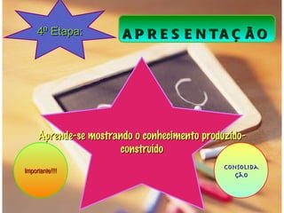 4ª Etapa:         A P R E S E N TA Ç Ã O




     Aprende-se mostrando o conhecimento produzido-
                      construído
                                              Consolida
Importante!!!!
                                                 ção
 
