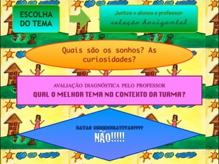 ESCOLHA                       Juntos = alunos e professor
DO TEMA                     relação horizontal


            Quais são os sonhos? As
                 curiosidades?


          AVALIAÇÃO DIAGNÓSTICA PELO PROFESSOR
  QUAL O MELHOR TEMA NO CONTEXTO DA TURMA?




                 DATAS COMEMORATIVAS????

                       NÃO!!!!!
 