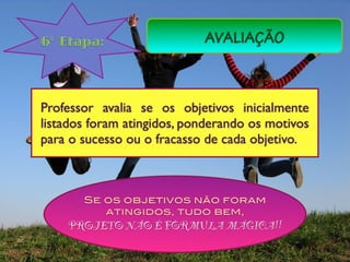 6ª Etapa:                   AVALIAÇÃO



Professor avalia se os objetivos inicialmente
listados foram atingidos, ponderando os motivos
para o sucesso ou o fracasso de cada objetivo.



       Se os objetivos não foram
          atingidos, tudo bem,
    PROJETO NÃO É FÓRMULA MÁGICA!!
 