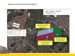 Potenciais de Uso da Área do Exército
 