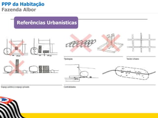 Fazenda Albor
PPP da Habitação
Referências Urbanísticas
 