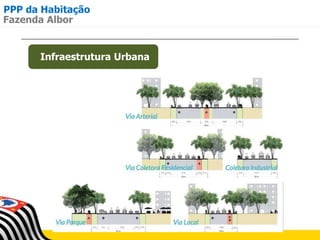 PPP da Habitação
Infraestrutura Urbana
Fazenda Albor
 