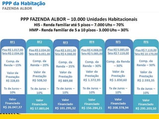 PPP da Habitação
FAZENDA ALBOR
 