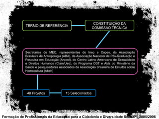 Formação de Profissionais da Educação para a Cidadania e Diversidade Sexual – 2005/2006 TERMO DE REFERÊNCIA CONSTITUIÇÃO DA COMISSÃO TÉCNICA Secretarias do MEC, representantes do Inep e Capes, da Associação Brasileira de Antropologia (ABA), da Associação Nacional de Pós-Graduação e Pesquisa em Educação (Anped), do Centro Latino Americano de Sexualidade e Direitos Humanos (Clam/Uerj), do Programa DST e Aids do Ministério da Saúde e pesquisadores associados da Associação Brasileira de Estudos sobre Homocultura (Abeh) 48 Projetos 15 Selecionados 