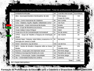 Formação de Profissionais da Educação para a Cidadania e Diversidade Sexual – 2005/2006 Apoio a projetos Brasil sem Homofobia 2005 - Total de profissionais formados/as 