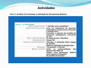 Actividades
Eixo 3- As Web 2.0: Fomentar a utilização de ferramentas Web2.0.
Eixo 3 – 3ª Actividade
NOME DA ACTIVIDADE: “ Partilhar para rentabilizar”
OBJECTIVOS ESPECÍFICOS: Criar um repositório de recursos
pedagógicos disponíveis utilizando
o Google Docs
Fomentar o espírito de partilha de
materiais pedagógicos utilizando
as TIC
DATA | DESTINATÁRIOS: Ao longo do ano | Docentes
DINAMIZADORES: Equipa TIC
FORMA DE ACOMPANHAMENTO: Fomentar a utilização desse espaço
de partilha
Apoio na utilização do Google Docs
RECURSOS: Computador | Internet
METAS A ATINGIR: Exibir as potencialidades das
ferramentas Web 2.0
Utilizar uma ferramenta Web2.0
como espaço privilegiador
de partilha de recursos
 