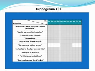 Cronograma TIC
Mês
Actividades
2010 2011
Set Out Nov Dez Jan Fev Mar Abr Mai Jun Jul
“Conhecer e dar a conhecer a nossa
tecnologia”
“Apoiar para melhor trabalhar”
“Aprender com o cinema”
“Pensa rápido”
“Inquirir para depois intervir”
“Formar para melhor actuar”
“Actualizar e divulgar o nosso Site”
“ Divulgar as Web 2.0”
“ Partilhar para rentabilizar”
“ Eco-escola amiga das Web 2.0”
 