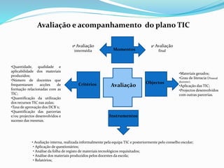 Avaliação e acompanhamento do plano TIC
Avaliação
Momentos
1º Avaliação
intermédia
2º Avaliação
final
Objectos
•Materiais gerados;
•Grau de literacia (Pessoal
docente);
•Aplicação das TIC;
•Projectos desenvolvidos
com outras parcerias.
Critérios
•Quantidade, qualidade e
aplicabilidade dos materiais
produzidos;
•Número de docentes que
frequentaram acções de
formação relacionadas com as
TIC;
•Quantificação da utilização
dos recursos TIC nas aulas;
•Taxa de aprovação dos DCB´s;
•Quantificação das parcerias
e/ou projectos desenvolvidos e
sucesso das mesmas.
Instrumentos
• Avaliação interna, realizada informalmente pela equipa TIC e posteriormente pelo conselho escolar;
• Aplicação de questionários;
• Análise da folha de registo de materiais tecnológicos requisitados;
• Análise dos materiais produzidos pelos docentes da escola;
• Relatórios;
 