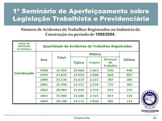 1º Seminário de Aperfeiçoamento sobre
Legislação Trabalhista e Previdenciária
Christina Pila 60
Número de Acidentes de Trabalhos Registrados na Indústria da
Construção no período de 1998/2004.
 