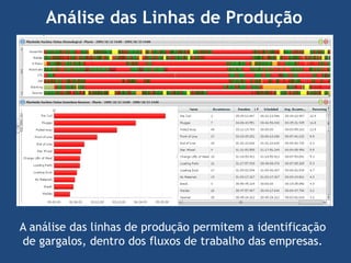 Análise das Linhas de Produção

A análise das linhas de produção permitem a identificação
de gargalos, dentro dos fluxos de trabalho das empresas.

 