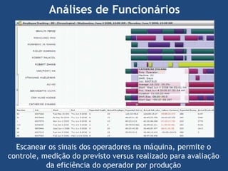 Análises de Funcionários

Escanear os sinais dos operadores na máquina, permite o
controle, medição do previsto versus realizado para avaliação
da eficiência do operador por produção

 