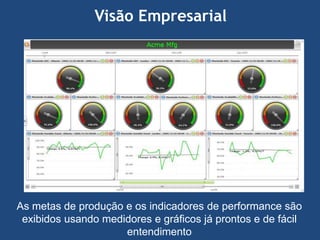 Visão Empresarial

As metas de produção e os indicadores de performance são
exibidos usando medidores e gráficos já prontos e de fácil
entendimento

 