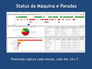 Status da Máquina e Paradas

Plantnode captura cada minuto, cada dia, 24 x 7

 