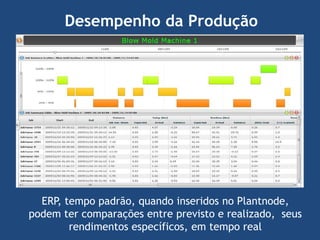 Desempenho da Produção

ERP, tempo padrão, quando inseridos no Plantnode,
podem ter comparações entre previsto e realizado, seus
rendimentos específicos, em tempo real

 