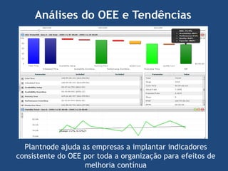 Análises do OEE e Tendências

Plantnode ajuda as empresas a implantar indicadores
consistente do OEE por toda a organização para efeitos de
melhoria contínua

 