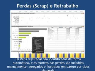 Perdas (Scrap) e Retrabalho

Os itens rejeitados são identificados de forma
automática, e os motivos das perdas são incluidos
manualmente, agregados e ilustrados em pareto por tipos

 